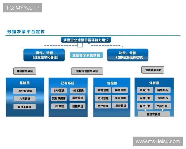 大数据分析优化赛事运营,为内容策划提供决策支持 大数据分析优化赛事运营,为内容策划提供决策支持